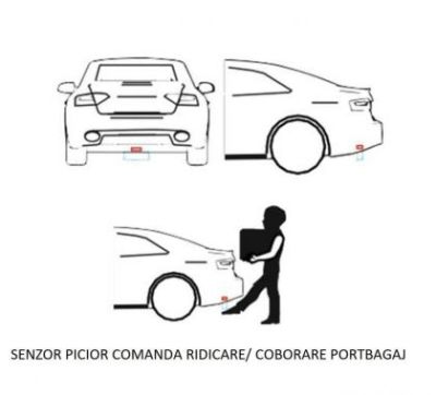 Foot Sensor optional pentru sistemele de ridicare portbagaj