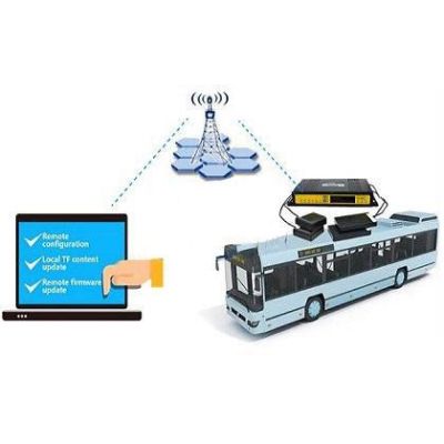 4G WIFI BUS ROUTER WM-4125